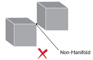 Non-manifold error for multiple surfaces connected to a vertex