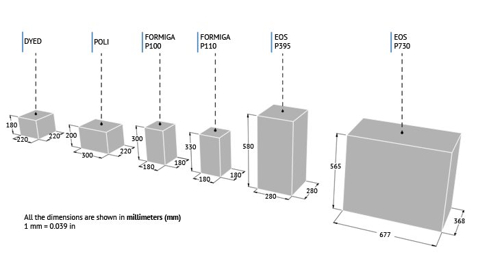 3D-printed-polyamide-size