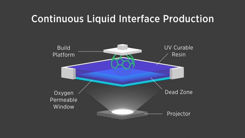 Graphics on how the CLIP technology works