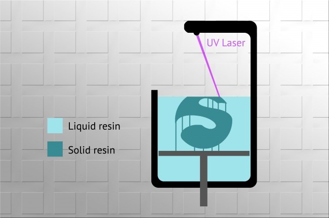 SLA 3D printing