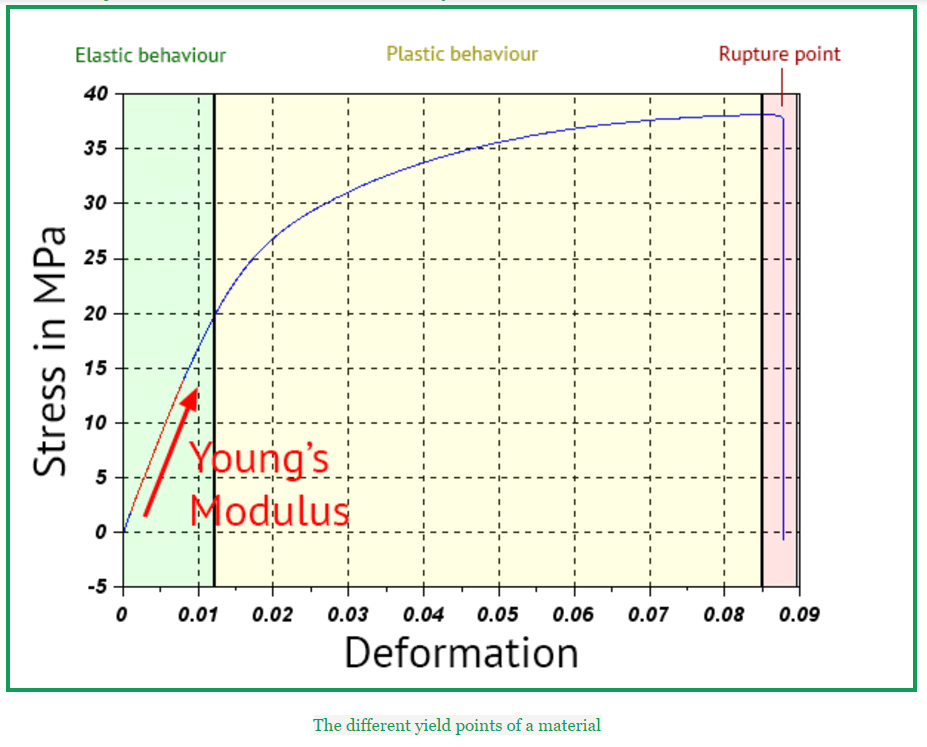 stress-strain-curves (1)